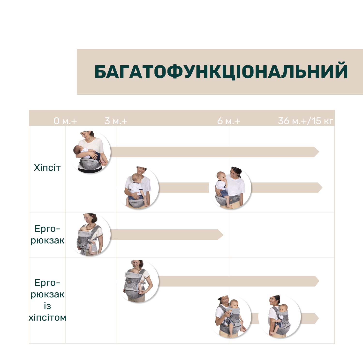 Сумка нагрудна 3 в 1 Chicco Airy Hip Seat - Зображення 8