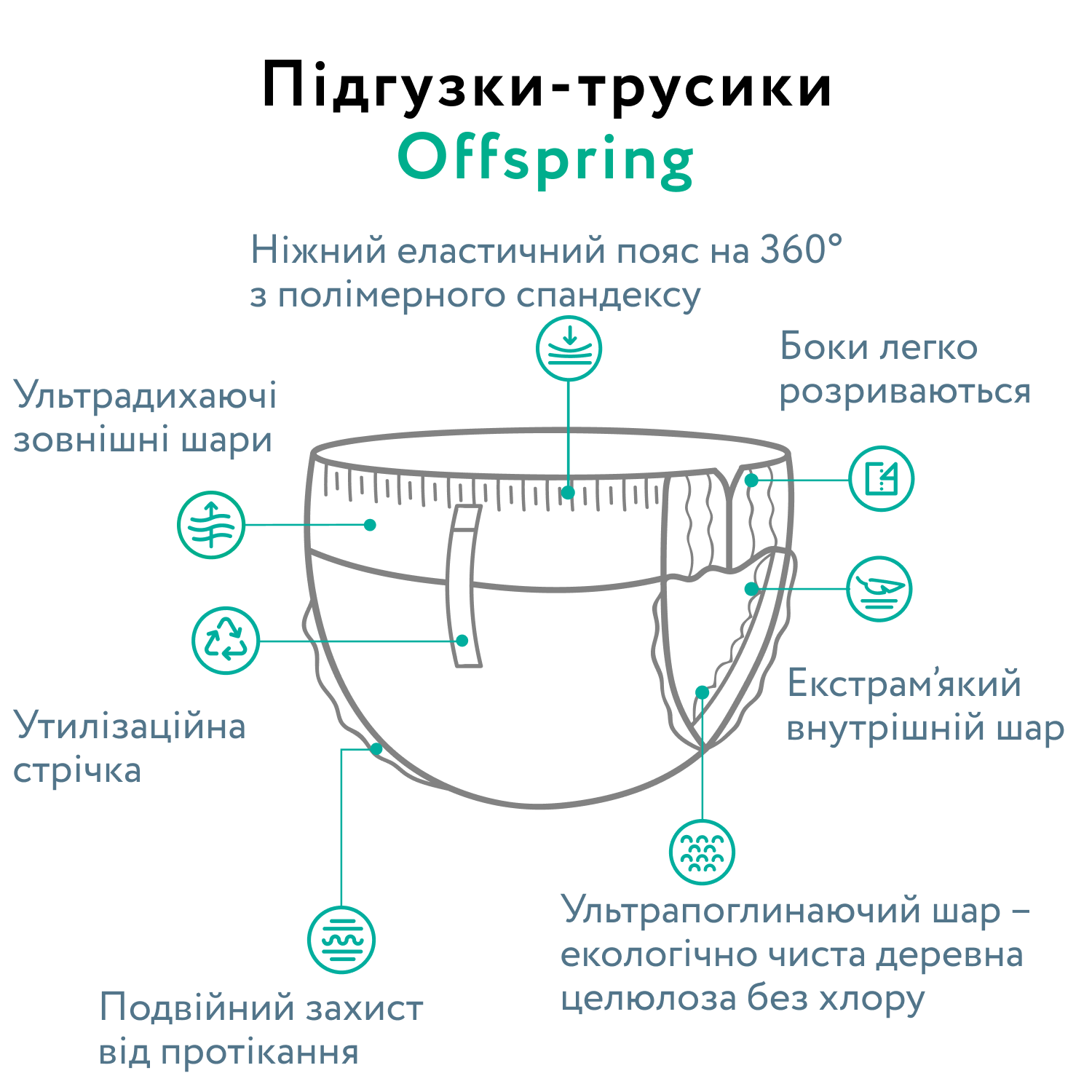 Підгузки-трусики Offspring Scriblee, розмір XL, 12-20 кг, 30 шт. - Зображення 7