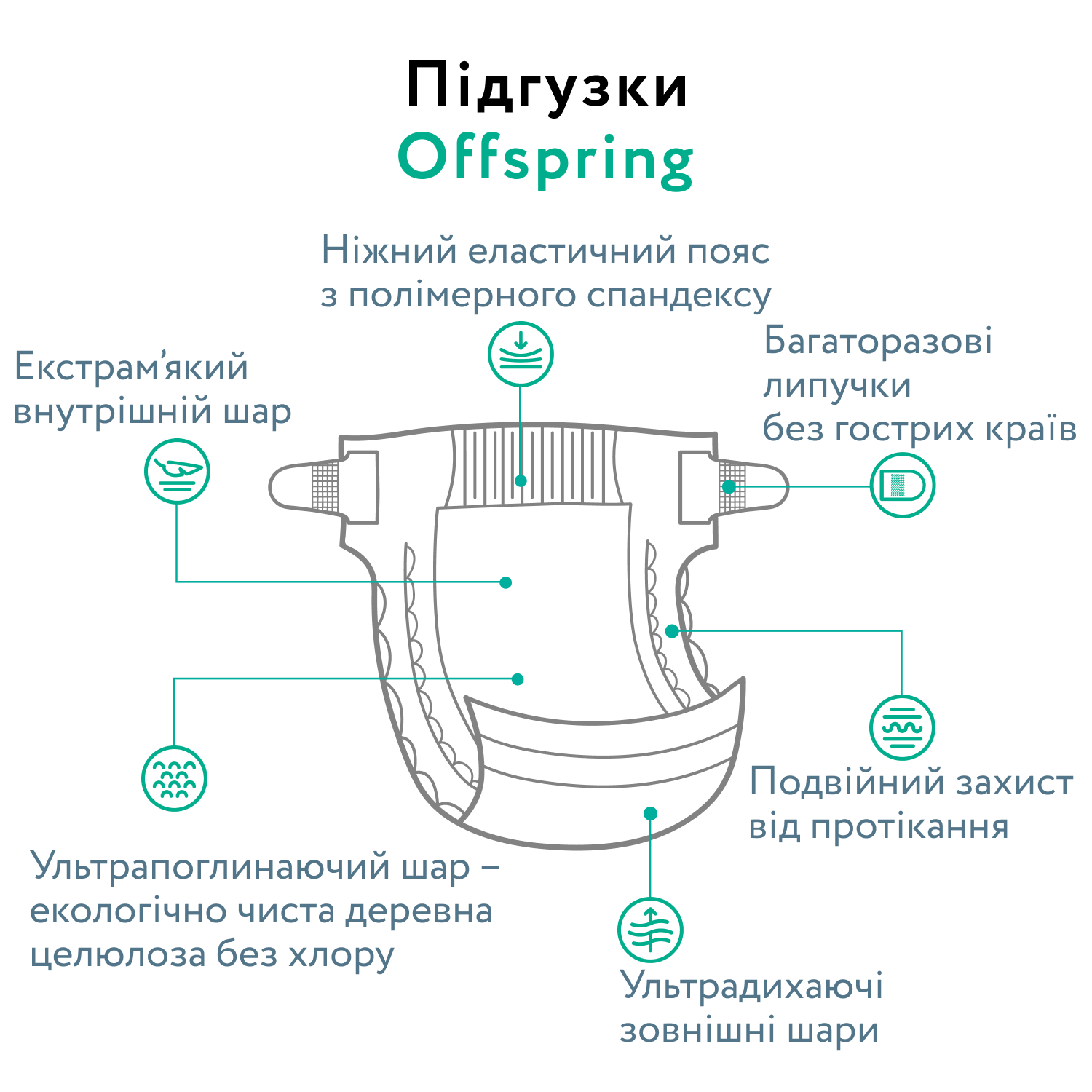 Підгузки Offspring Meow The Cat, розмір S, 3-6 кг, 48 шт. - Зображення 7