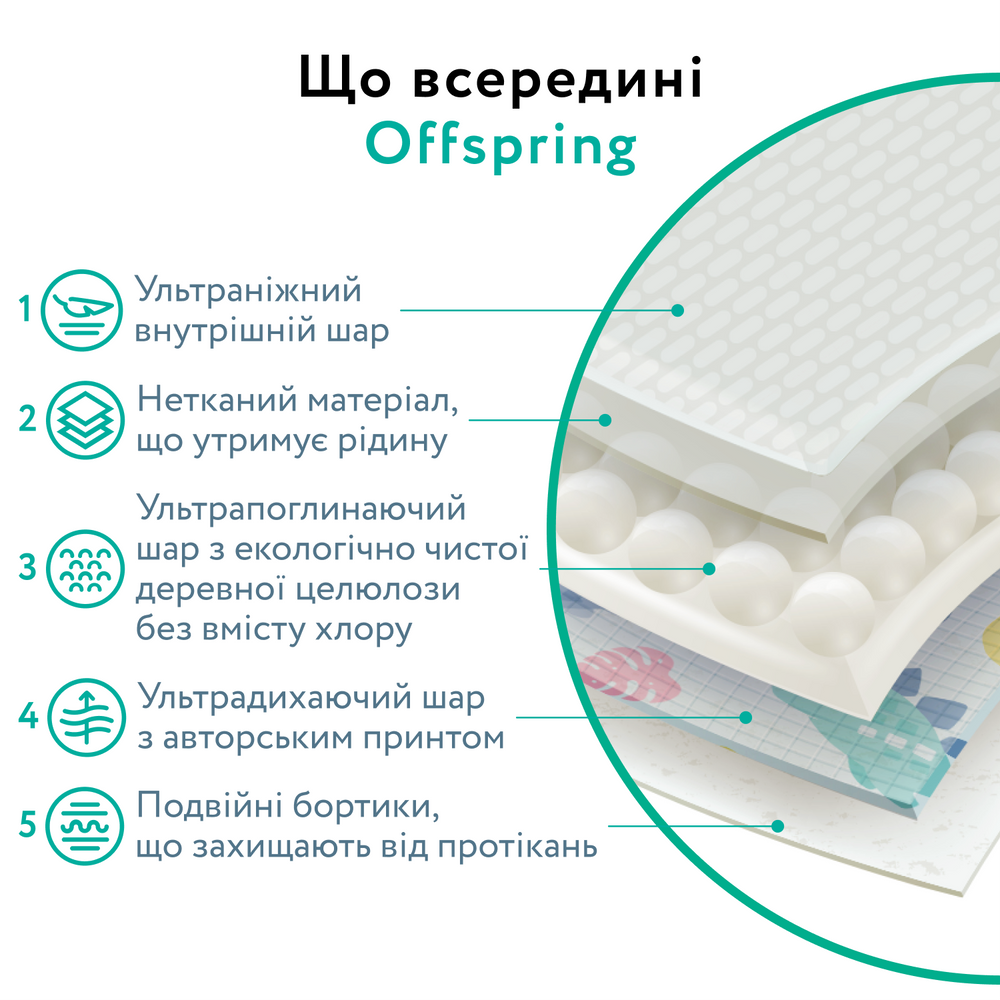 Підгузки Offspring Pat the Parrot, розмір NB, до 4 кг, 56 шт. - Зображення 8